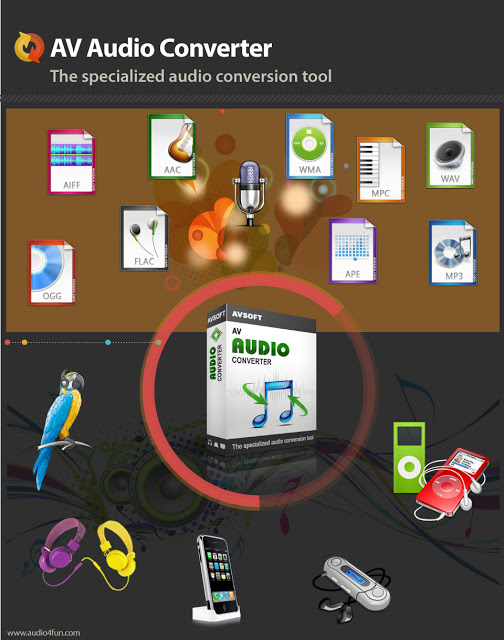 AV Audio Converter - Chuyển đổi file âm thanh, AVSoft