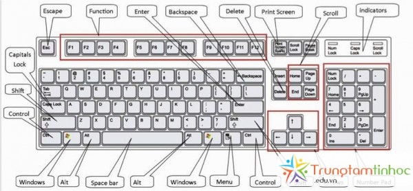 Phím tắt windows bất hủ