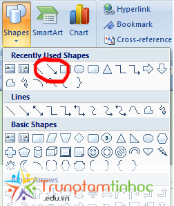 Vẽ đồ thị hàm số trong Word & Powerpoint