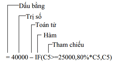 Bài 2: Sử dụng công thức và hàm trong Excel