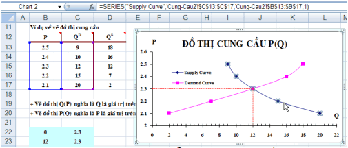 Vẽ đồ thị Excel là kỹ năng cần thiết trong công việc cũng như viết báo cáo. Hãy xem hình ảnh liên quan để biết thêm cách tạo và tùy chỉnh các loại đồ thị khác nhau trên Excel, từ điểm tới cột và đường.