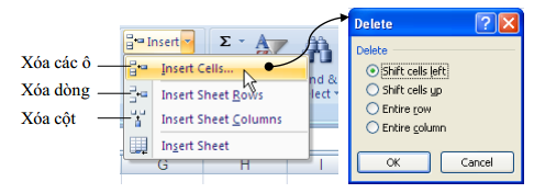 Các lựa chọn xóa các ô, các dòng hay các cột