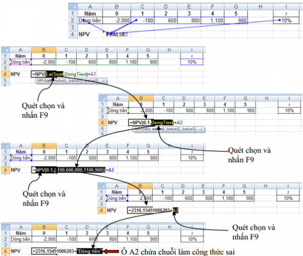 Ví dụ về cách tìm lỗi trong công thức Excel dùng phím F9