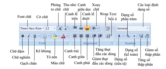 Các ngăn của hộp thoại Format Cells