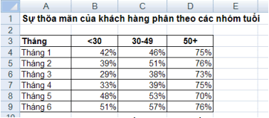 Bảng số liệu nghiên cư ́ u