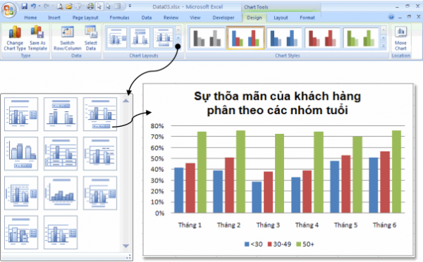 Lựa chọn layout đồ thị