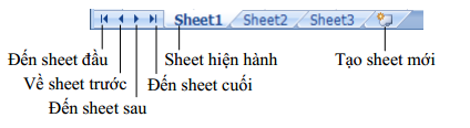 Thanh Sheet Tab