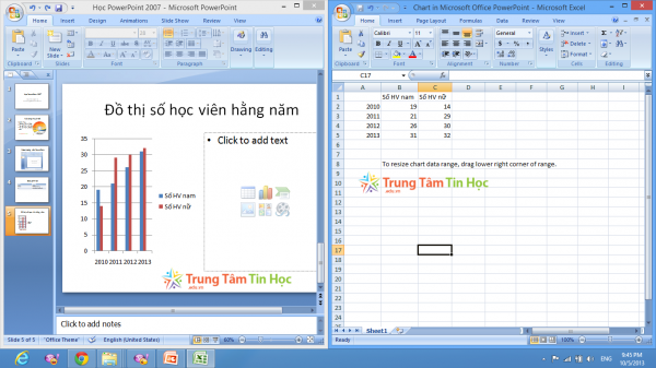 Đồ thị bên Powerpoint thay đổi tương ứng