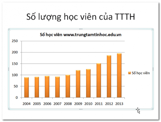 Chọn đồ thị áp dụng hiệu ứng