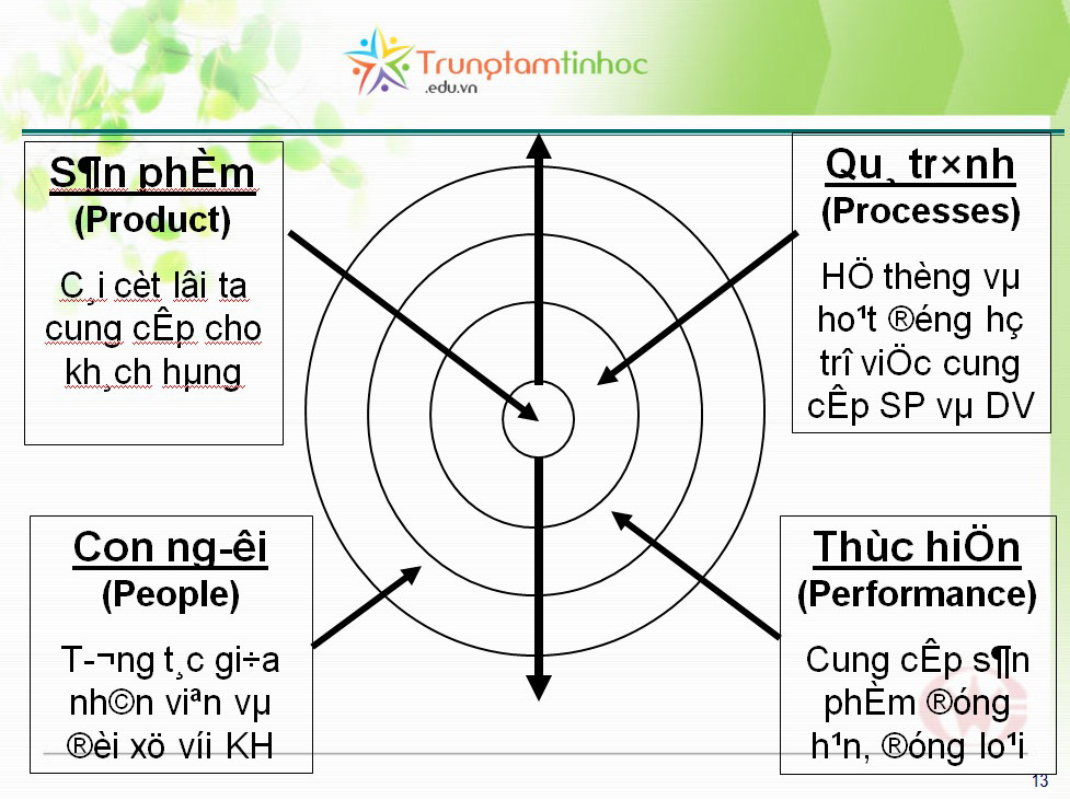 Đổi Font chữ đồng loạt trong PowerPoint