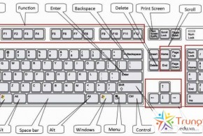 Top 10 phím tắt Windows phải thuộc