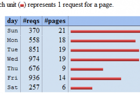 Tắt các dịch vụ thống kê Analog / Awstats / Webalizer trong Cpanel